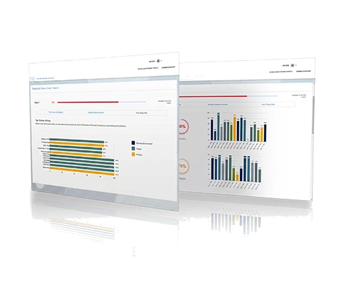 Dutch Integration Exam exam readiness dashboard preview